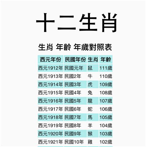 70屬什麼|【十二生肖年份】12生肖年齡對照表、今年生肖 